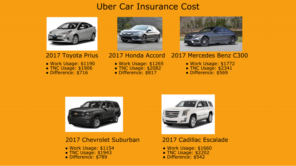 Uber Driver Car Insurance Comparison for North Carolina Uber Drivers Uber Driver Car Insurance Comparison for North Carolina Uber Drivers